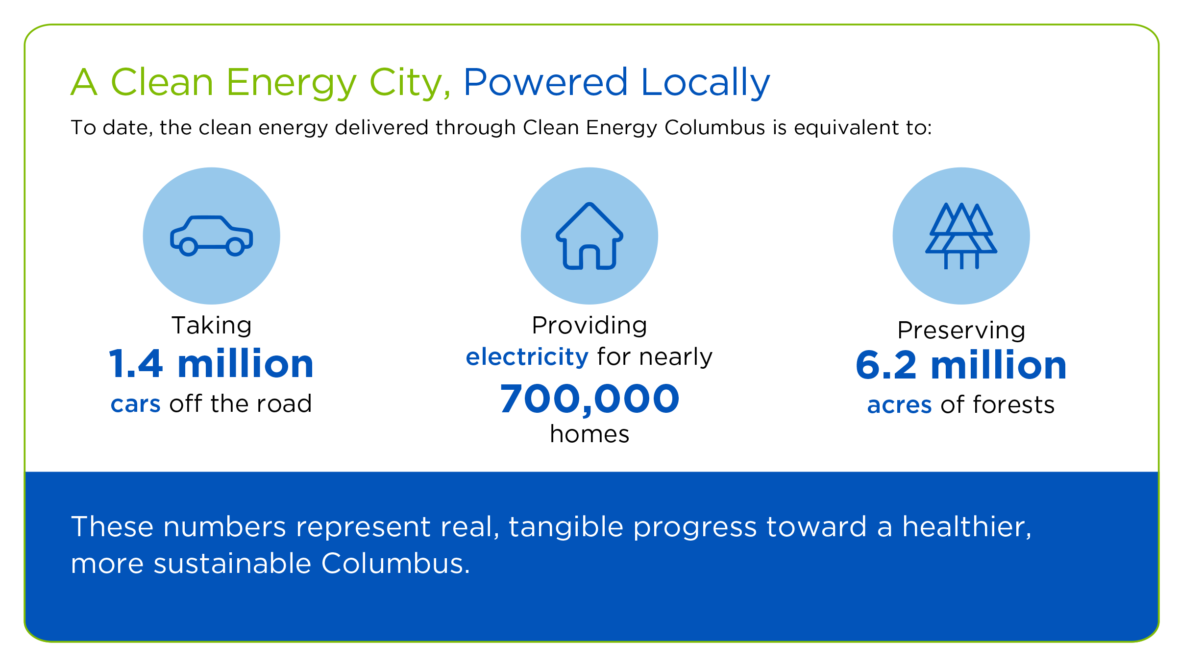 Clean Energy, Resilient Communities: Energize Columbus Together