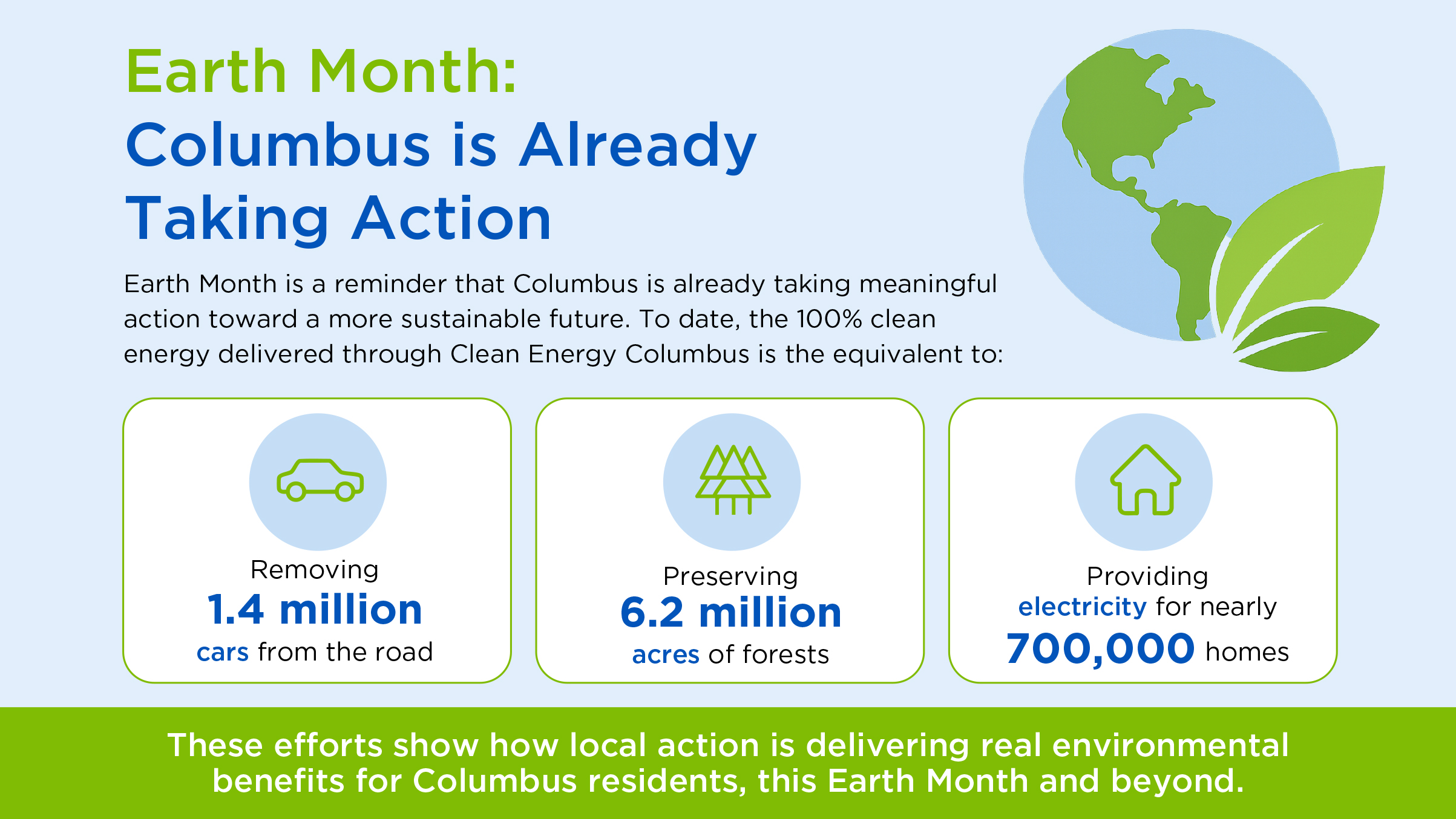 Celebrating Earth Month in Columbus: Small Actions, Big Impact