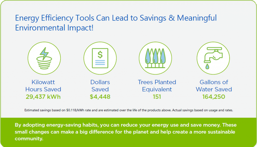 Clean Energy Columbus Summer Tips for Optimizing Energy Use